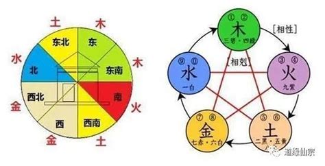 颜色风水|张爱易老师：藏在颜色中的风水密码